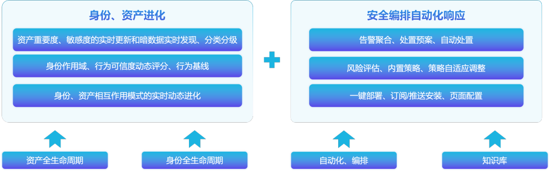 CA88手机客户端(官网)CA88会员登录入口