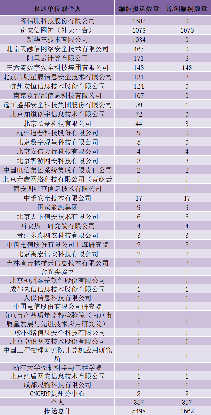 CA88手机客户端(官网)CA88会员登录入口
