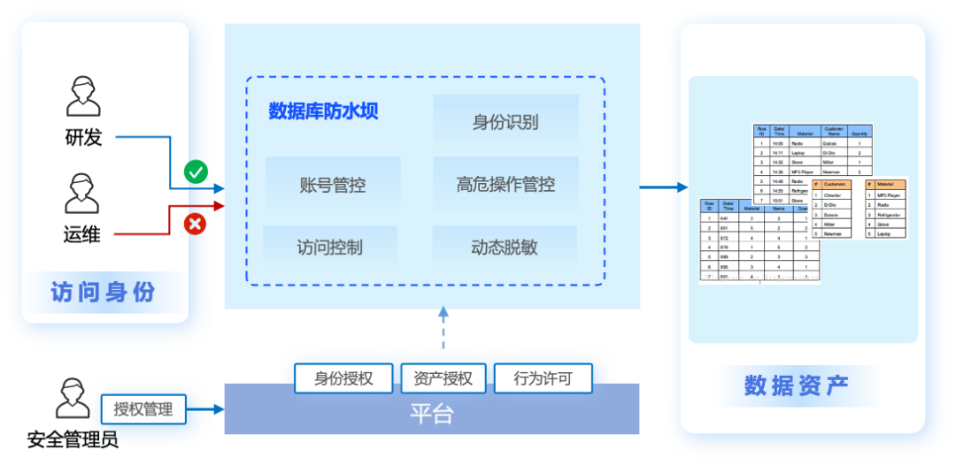 CA88手机客户端(官网)CA88会员登录入口